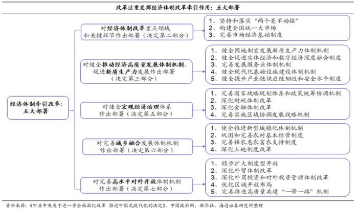 荀玉根等 | 全面深化改革新局面——三中全会《决定》解读