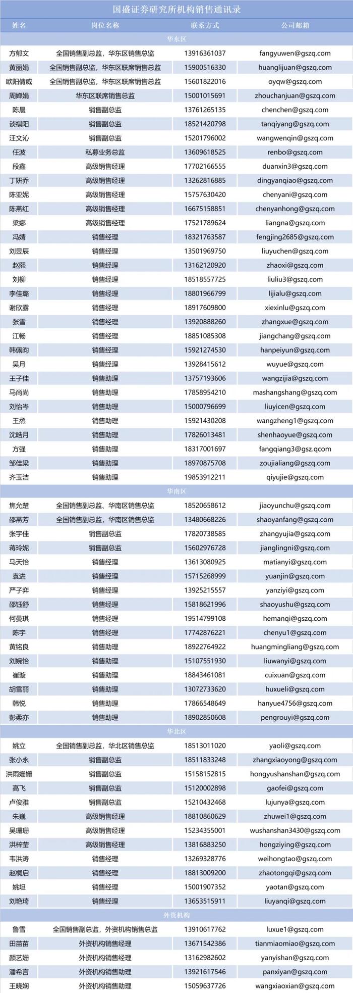 【朝闻国盛0723】二季度基金调仓四大看点