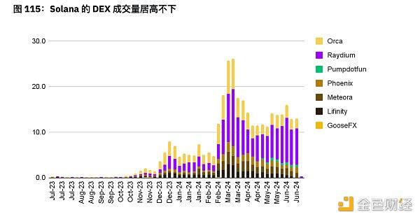 币安上半年度报告：Memecoin、AI、DePin