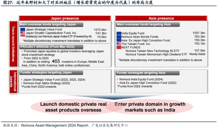 【广发资产研究】日本固收基金：黄金十载——“债务周期鉴资管”系列