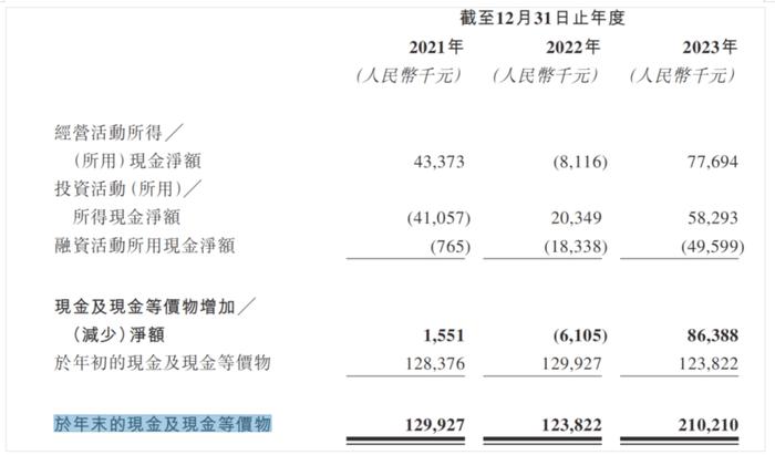 泓盈城市服务分红生变