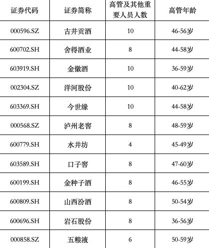 业绩承压的连锁反应？20家酒企数十名高管“换血”，“85后”新兵开始上位