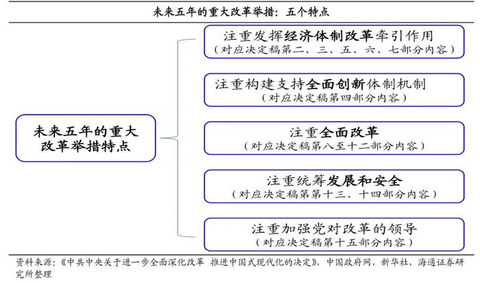 荀玉根等 | 全面深化改革新局面——三中全会《决定》解读