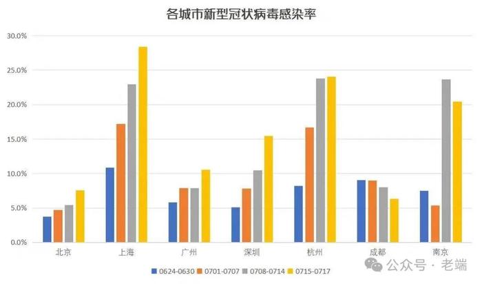 瞌睡乔会死于新冠吗？