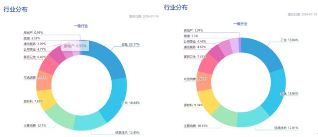 迭创新高的这个板块，正成为股票基金经理的“心头之患”