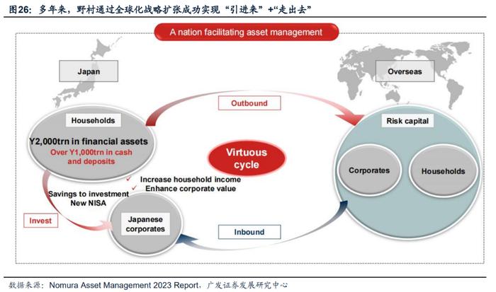 【广发资产研究】日本固收基金：黄金十载——“债务周期鉴资管”系列