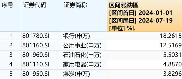 迭创新高的这个板块，正成为股票基金经理的“心头之患”