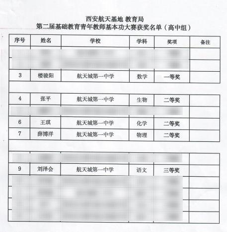 航天一中在西安航天基地第二届基础教育青年教师基本功大赛中获奖