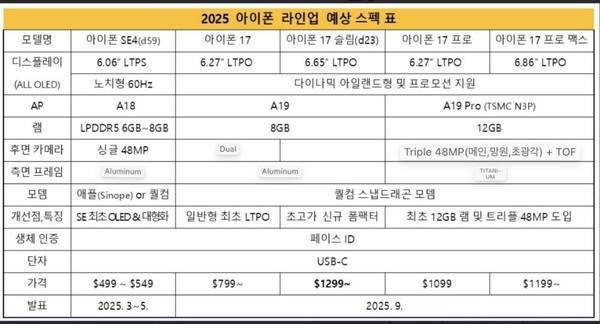 曝iPhone 17有望全系配备120Hz屏幕 Ultra版也要来了