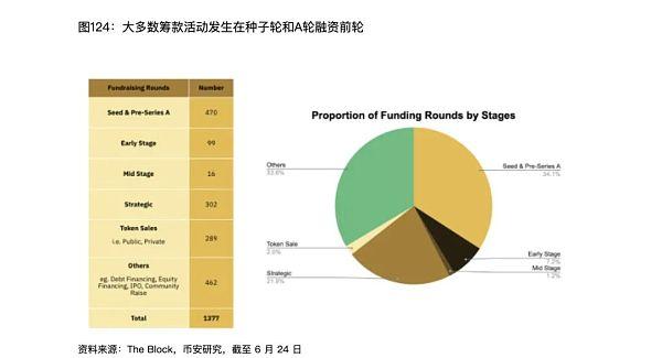 解读Binance Research上半年度报告