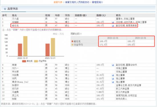 信达证券副总经理俞仕龙23岁在东兴证券任职，何时取得的硕士学位？