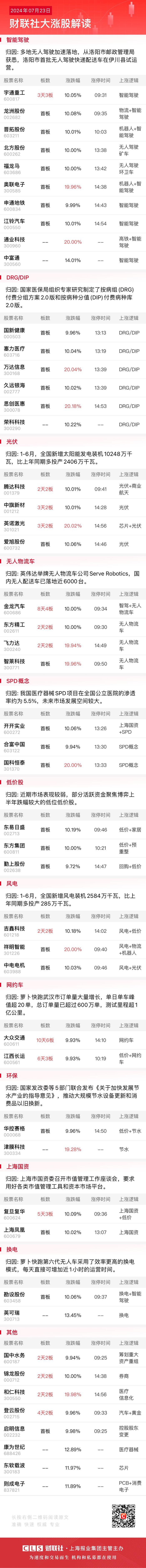 【焦点复盘】创业板指收跌逾3%，半导体板块成杀跌重灾区，三大国有银行逆势创历史新高