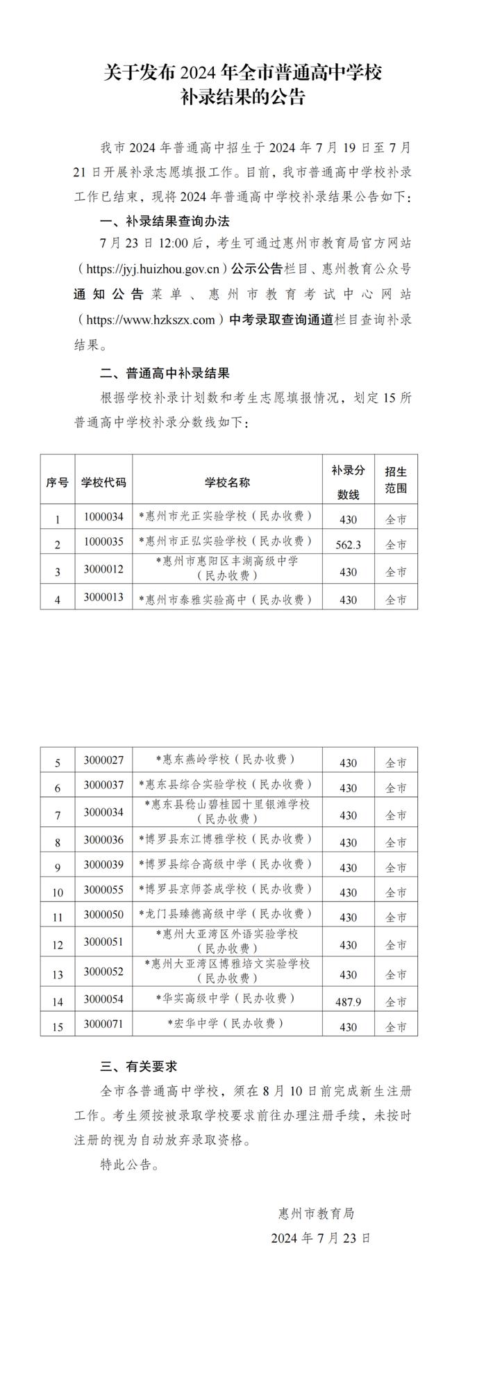 惠州2024年普通高中学校补录分数线公布