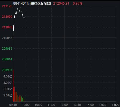 AH股低开低走，创业板跌近1%，券商、白酒、半导体板块下跌