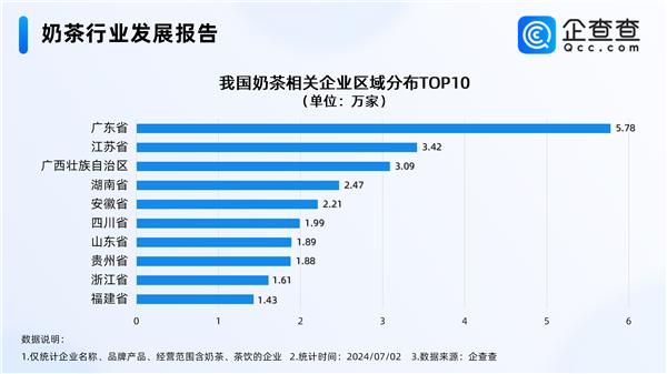 热闻|奶茶进入“十元时代”？多家茶饮品牌推9.9元促销，网友：卷起来！