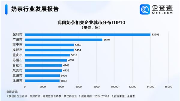 热闻|奶茶进入“十元时代”？多家茶饮品牌推9.9元促销，网友：卷起来！