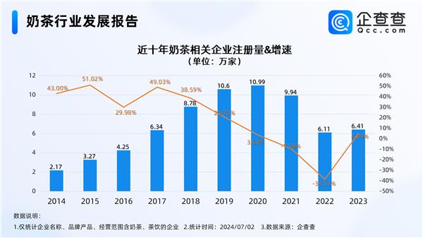 热闻|奶茶进入“十元时代”？多家茶饮品牌推9.9元促销，网友：卷起来！