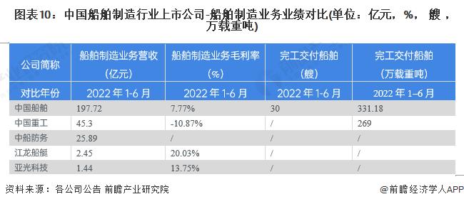 总价值超6.3亿美元！9000车大型汽车运输船（PCTC）首制船正式开工，装载力达250吨【附中国船舶制造行业全景图谱】