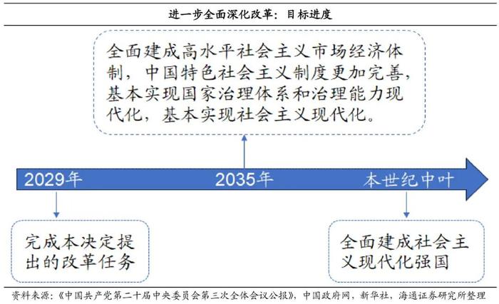 荀玉根等 | 全面深化改革新局面——三中全会《决定》解读