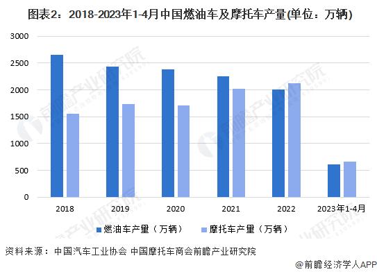 消费者不肯放弃燃油车，电动车销量低于预期！保时捷：向电动汽车转型时间将比我们5年前假设更长【附新能源汽车行业现状】