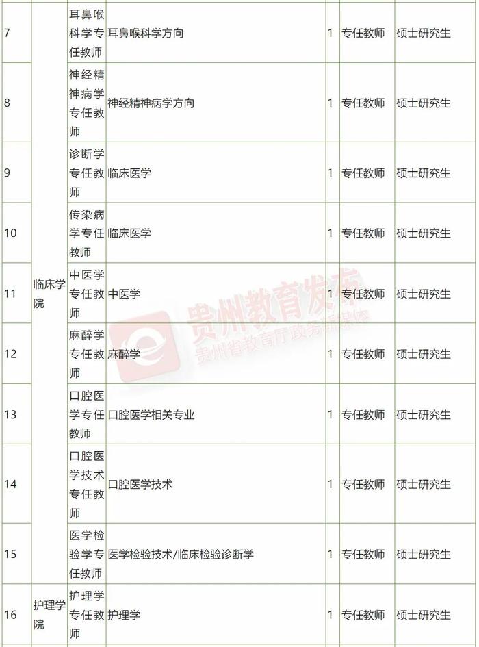 招500+人！贵州最新招聘信息汇总