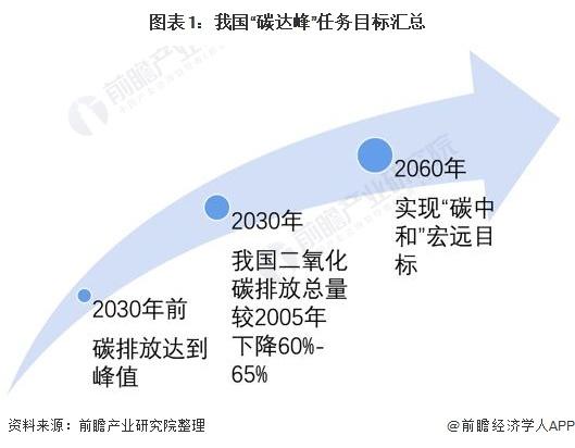 消费者不肯放弃燃油车，电动车销量低于预期！保时捷：向电动汽车转型时间将比我们5年前假设更长【附新能源汽车行业现状】