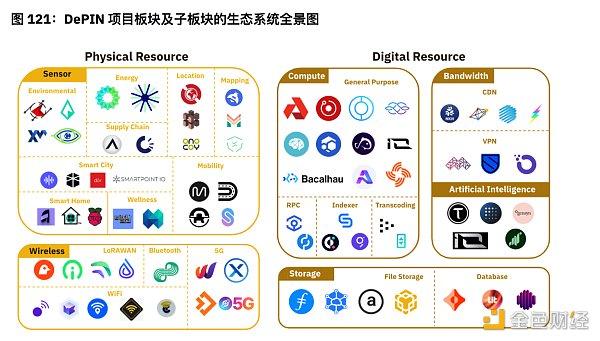 币安上半年度报告：Memecoin、AI、DePin