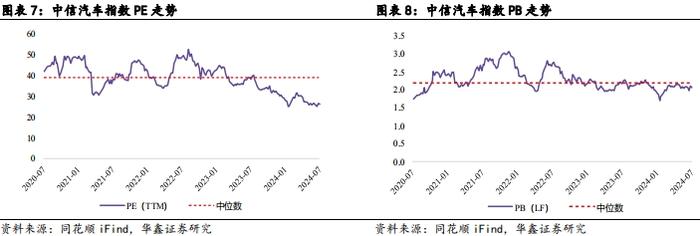 【华鑫汽车|行业周报】 华为第四界确认，小米汽车2024年争取交付12万辆， UniX AI发布消费级全尺寸机器人WANDA