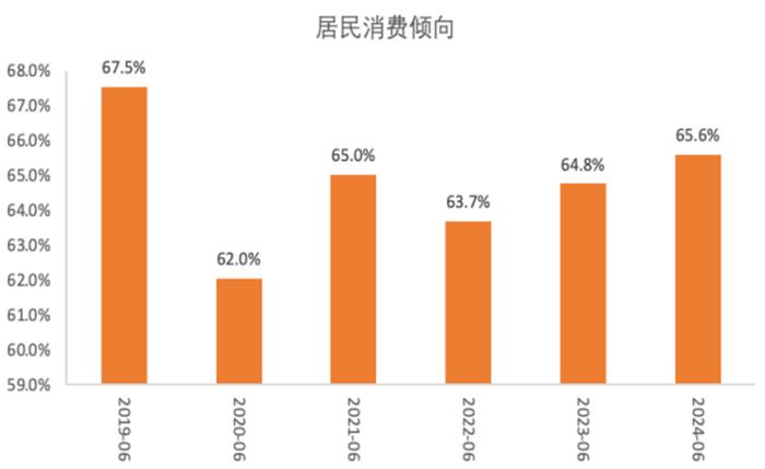 张斌：关于二季度总需求情况的讨论