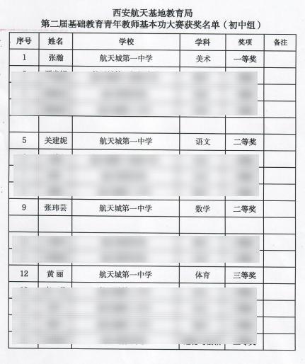 航天一中在西安航天基地第二届基础教育青年教师基本功大赛中获奖