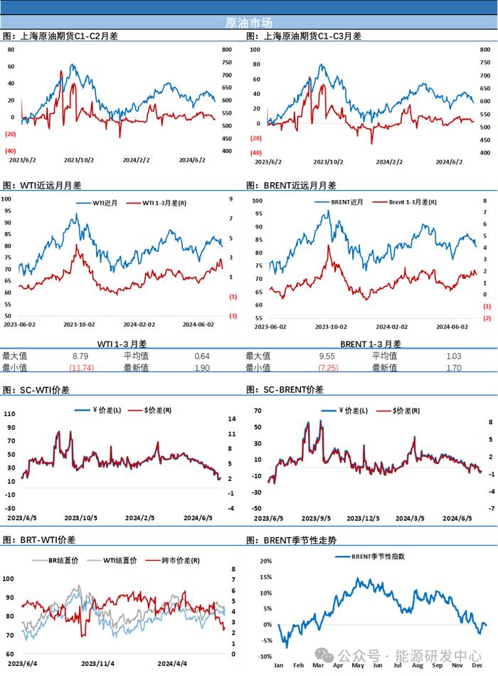 油价收长下影线，周一惯性下挫后，夜盘有企稳动作