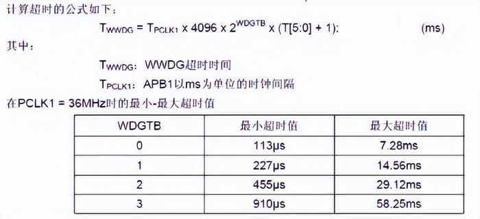 单片机独立看门狗和窗口看门狗的区别