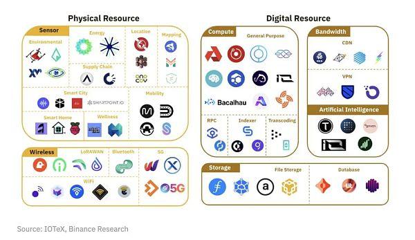 解读Binance Research上半年度报告