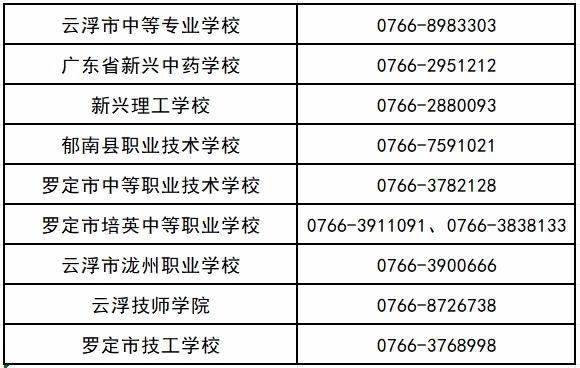 考生注意！云浮市2024年各中职、技工学校招生录取投档情况公布！