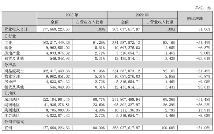 *ST深天锁定A股“市值退市第一股” 公司最新回应来了