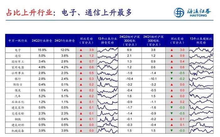 丘栋荣平替基金经理有谁？丘栋荣平替基金产品名单（建议收藏+购买入口）