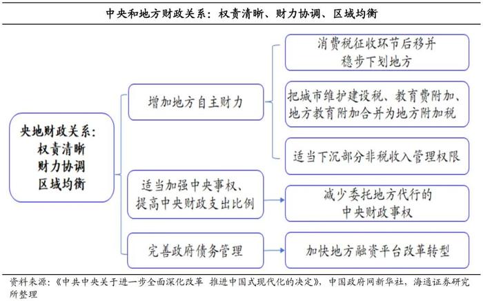 荀玉根等 | 全面深化改革新局面——三中全会《决定》解读