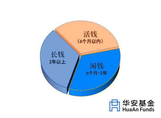 🧧 | 央妈要借国债，我的债基怎么办？