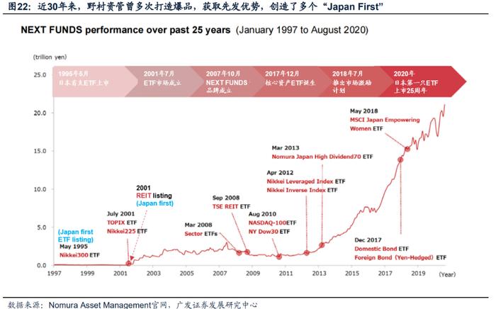 【广发资产研究】日本固收基金：黄金十载——“债务周期鉴资管”系列