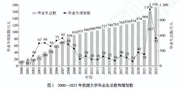 更自由or更保守？从90后到00后，大学生就业10年之变