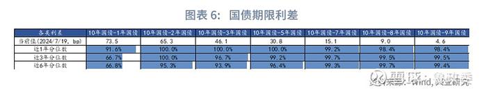 宏观市场 | 降低融资成本引导曲线形态OMO降息和LPR报价下调点评