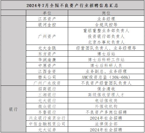 6家地方AMC招聘