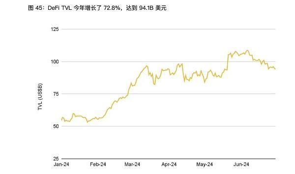 解读Binance Research上半年度报告