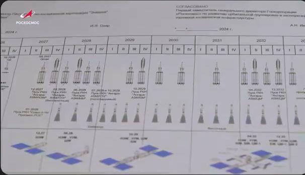 俄罗斯空间站时间表公布：2027年开始部署、2028年派出首批宇航员