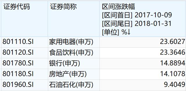 迭创新高的这个板块，正成为股票基金经理的“心头之患”