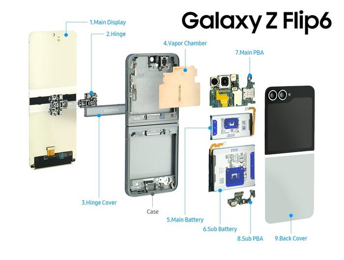 三星官方发图，揭秘 Galaxy Z Fold6 / Flip6 和 Galaxy Watch Ultra 内部构造