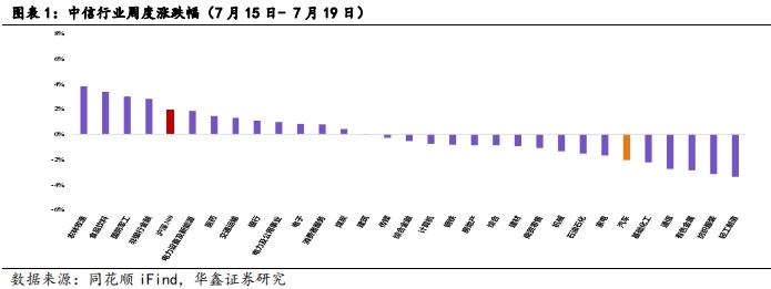 【华鑫汽车|行业周报】 华为第四界确认，小米汽车2024年争取交付12万辆， UniX AI发布消费级全尺寸机器人WANDA