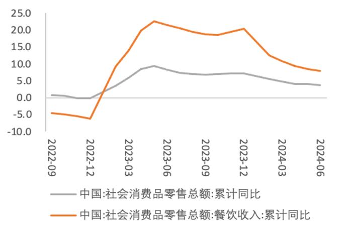 张斌：关于二季度总需求情况的讨论