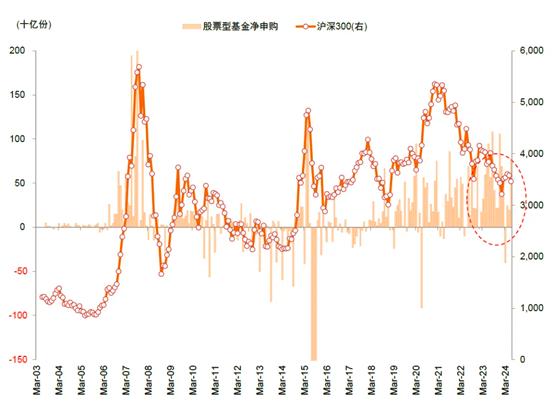 基金二季报全解析！最悲观的时刻已经来临？