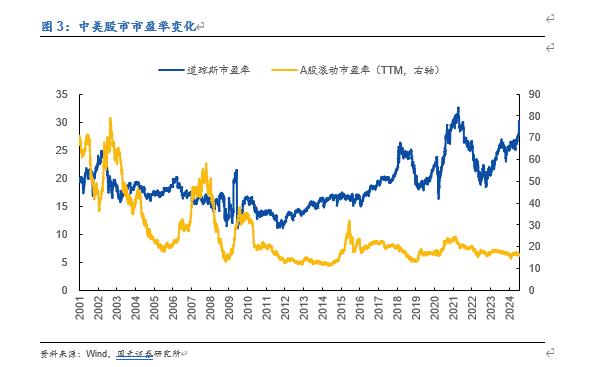 【国元研究 · 宏观】行情海海：我们与美股的距离